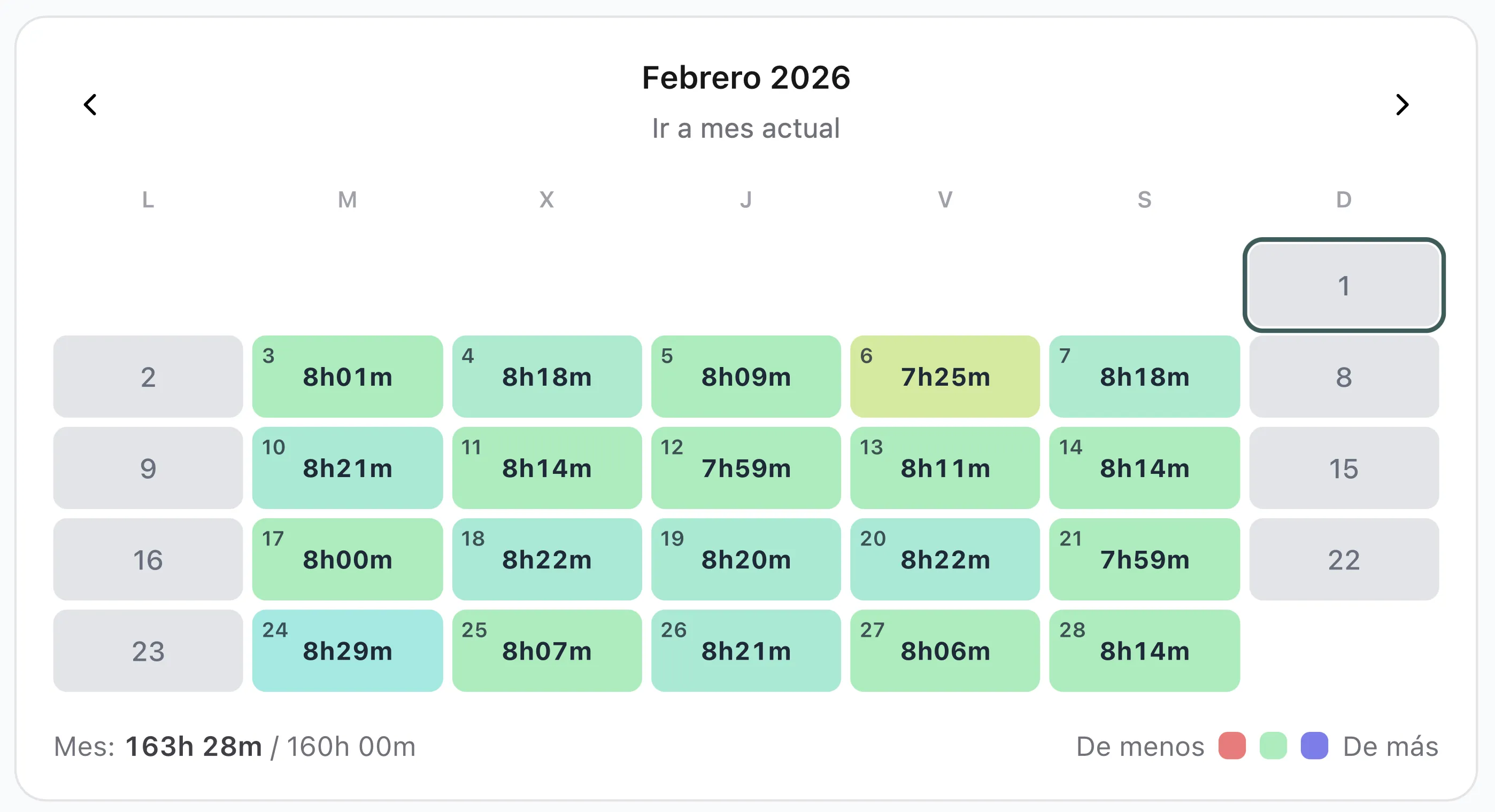 KPI: fichajes
