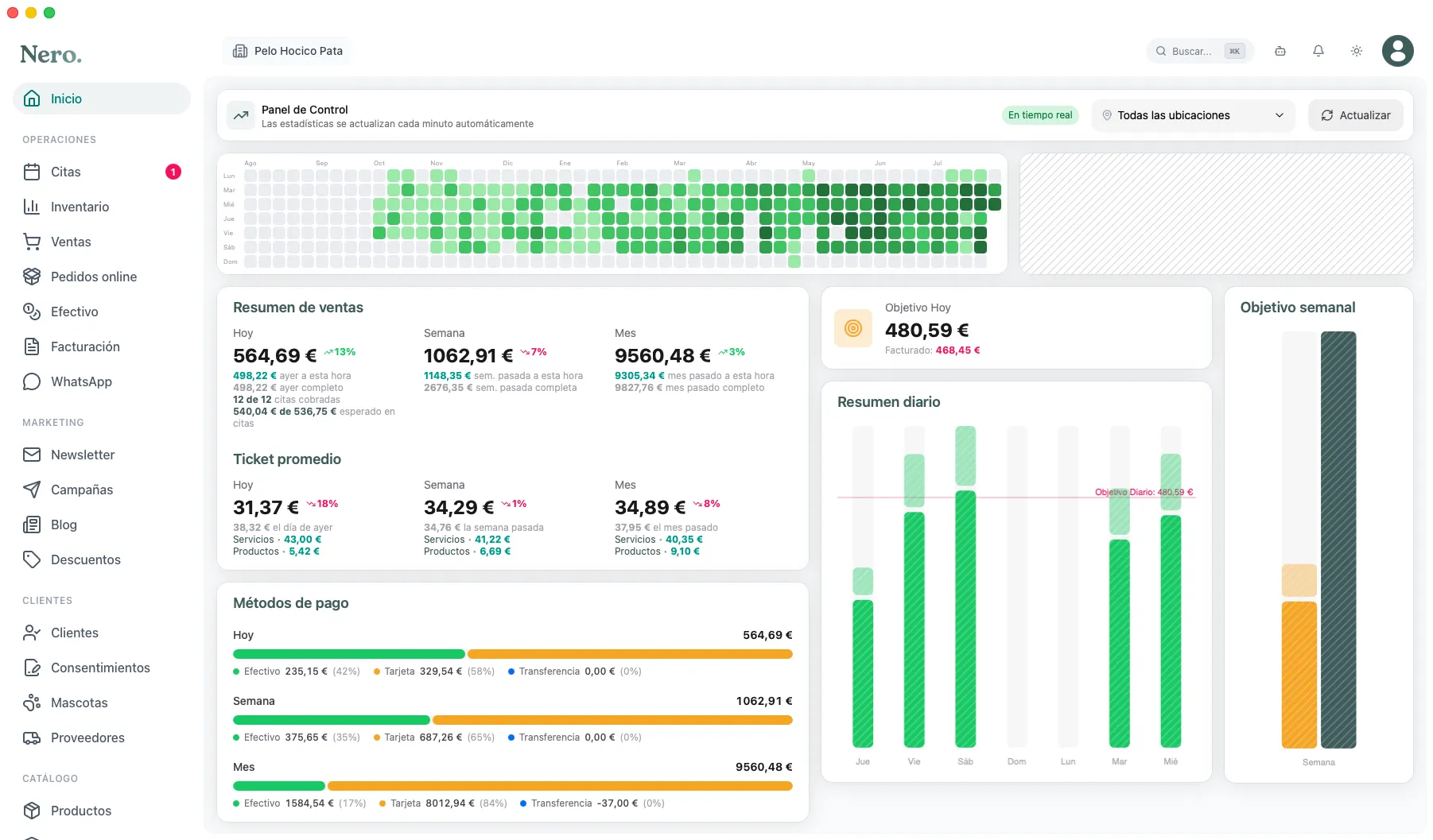Dashboard de NERO con las ventas y citas del día