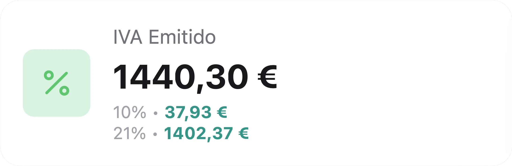 KPI: iva emitido