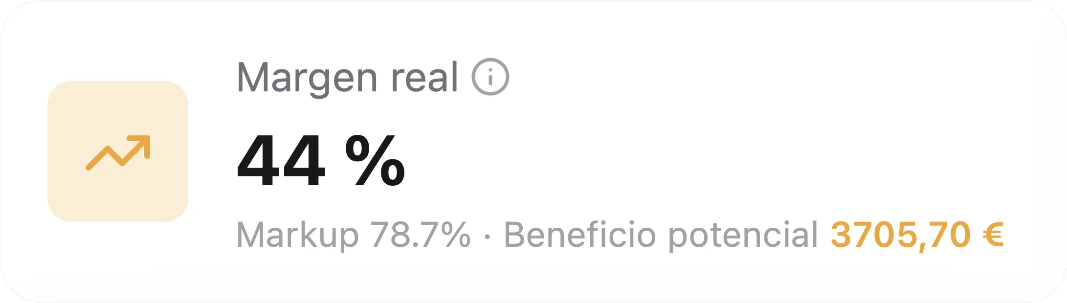 KPI: margen real