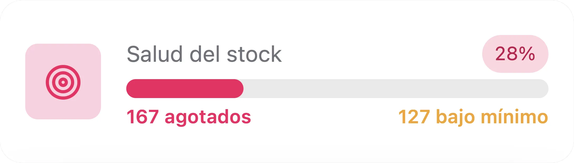 KPI: salud del stock
